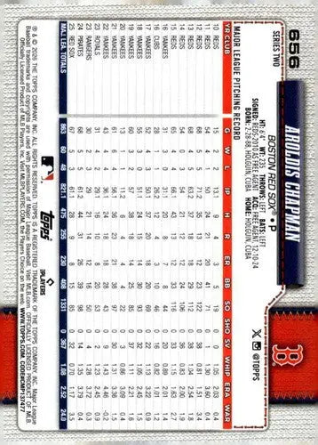 2026 Topps #656 Aroldis Chapman NM Near Mint Red Sox ID:83318 - Baseball Card Single