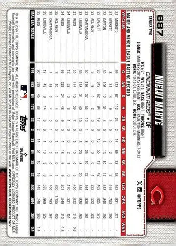 2026 Topps #687 Noelvi Marte NM Near Mint Reds ID:83322
