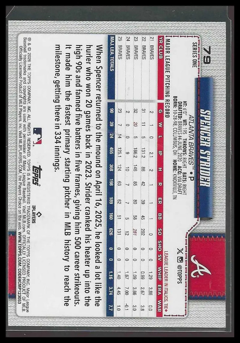 2026 Topps #79 Spencer Strider Rainbow Foil Atlanta Braves - Baseball Card Single