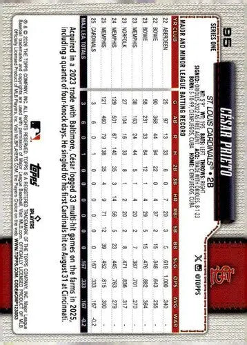 2026 Topps #95 Cesar Prieto NM-MT RC Rookie Cardinals ID:81788 - Baseball Card Single