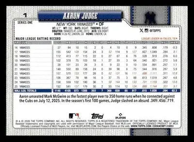 2026 Topps Aaron Judge #1 New York Yankees - Baseball Card Single