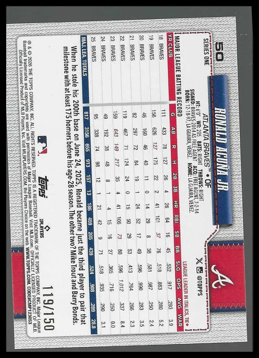 2026 Topps Blue Holo Foil #50 Ronald Acuña Jr.