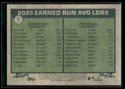 2026 Topps Heritage 2025 ERA Leaders (Tarik Skubal / Paul Skenes) #7 MLB - Baseball Card Single