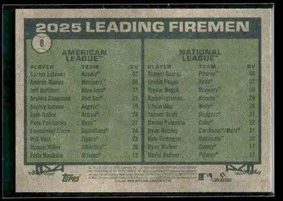 2026 Topps Heritage 2025 Leading Firemen (Carlos Estevez / Robert Suarez) #8 MLB - Baseball Card Single
