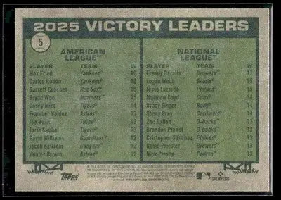 2026 Topps Heritage 2025 Victory Leaders (Max Fried / Freddy Peralta) #5 MLB - Baseball Card Single