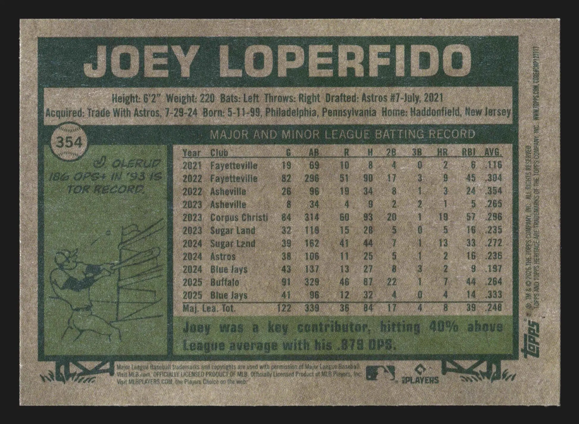 2026 Topps Heritage #354 Joey Loperfido Toronto Blue Jays - Baseball Card Single