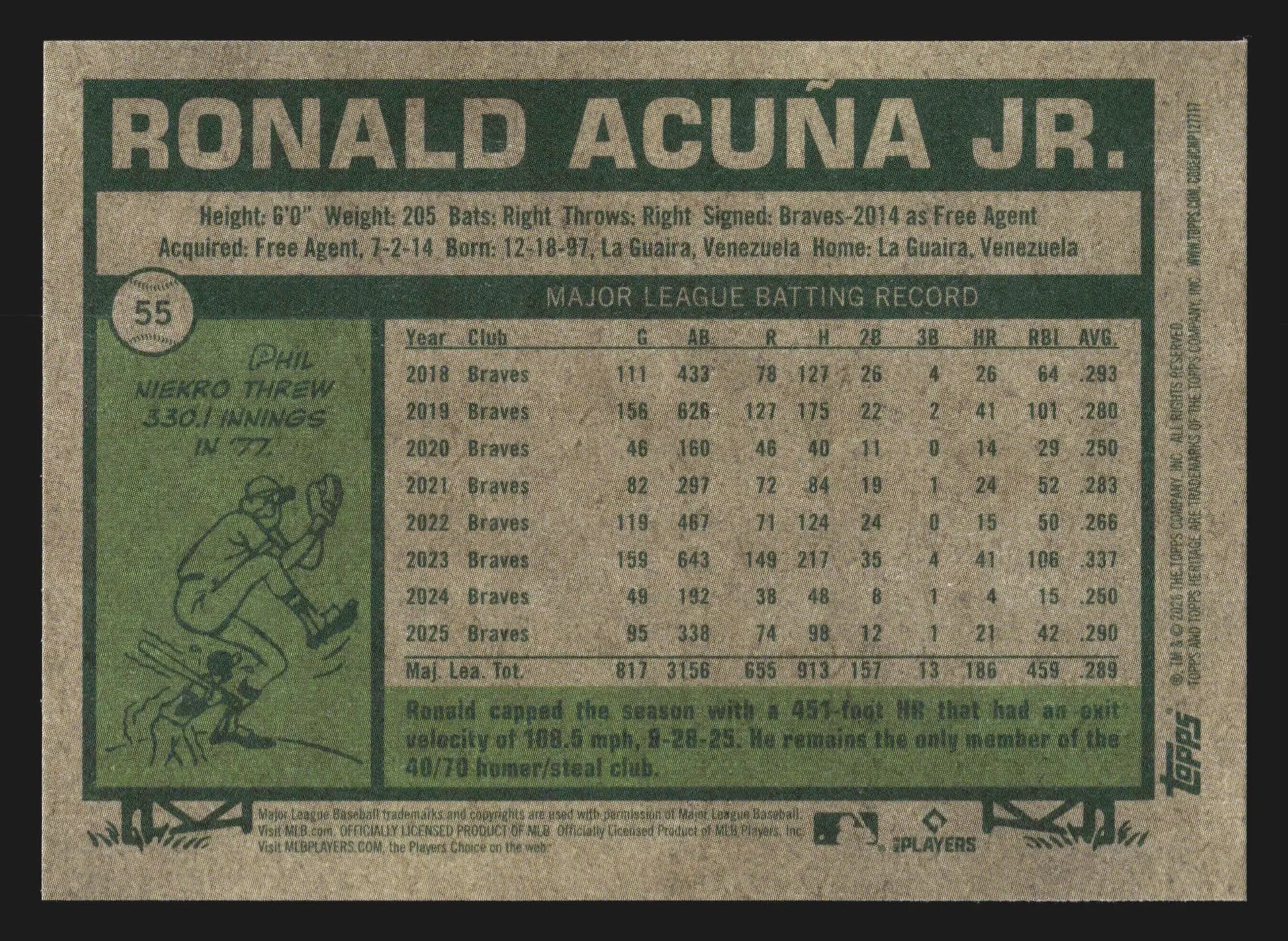 2026 Topps Heritage #55 Ronald Acuna Jr Atlanta Braves 1977 Design
