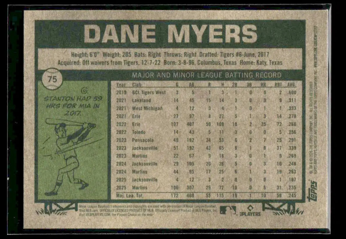 2026 Topps Heritage Dane Myers #75 Miami Marlins - Baseball Card Single