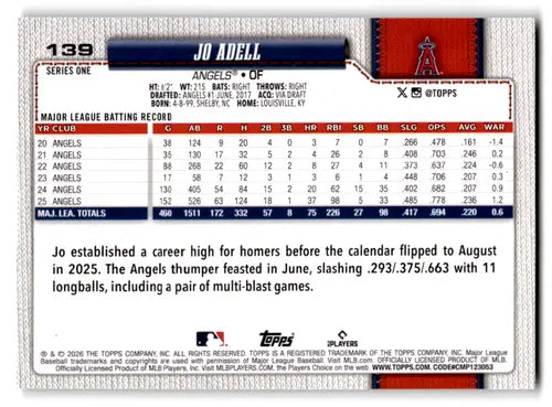 2026 Topps Holo Foil #139 Jo Adell NM-MT Angels ID:81713 - Baseball Card Single