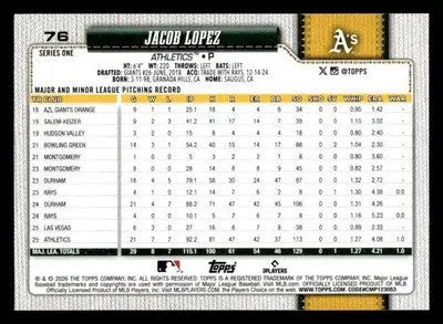 2026 Topps Jacob Lopez #76 Athletics - Baseball Card Single