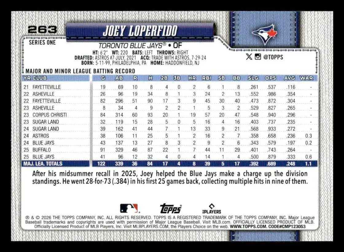 2026 Topps Joey Loperfido #263 Toronto Blue Jays - Baseball Card Single