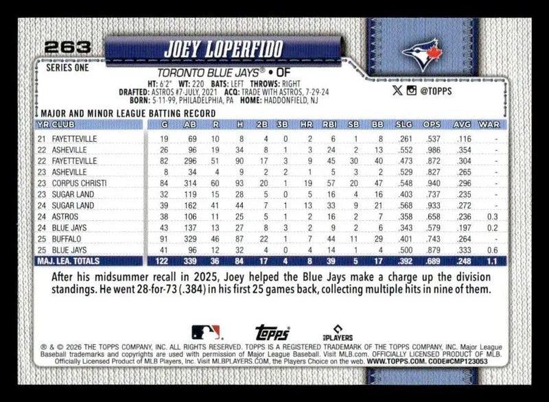2026 Topps Joey Loperfido #263 Toronto Blue Jays - Baseball Card Single