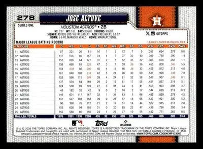 2026 Topps Jose Altuve #278 Houston Astros - Baseball Card Single
