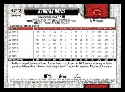 2026 Topps Ke’Bryan Hayes #127 Cincinnati Reds