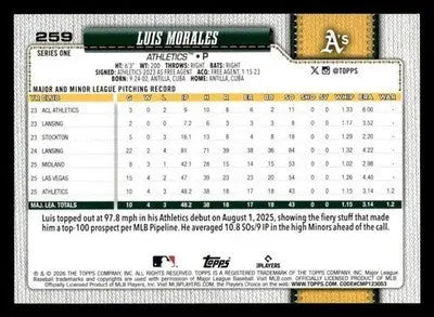 2026 Topps Luis Morales #259 RC Athletics - Baseball Card Single