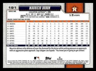 2026 Topps Mauricio Dubón #191 Houston Astros - Baseball Card Single
