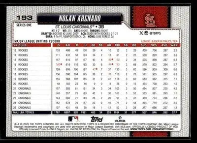 2026 Topps Nolan Arenado #193 Sandglitter St. Louis Cardinals - Baseball Card Single