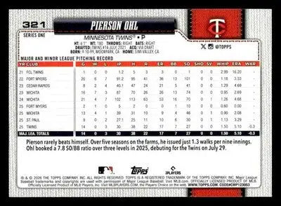 2026 Topps Pierson Ohl #321 RC Minnesota Twins - Baseball Card Single