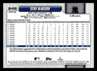 2026 Topps Ryan McMahon #248 New York Yankees - Baseball Card Single