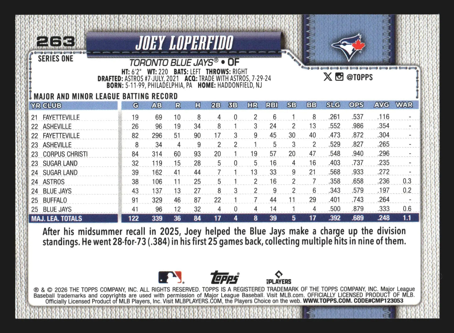2026 Topps Series 1 #263 Joey Loperfido Sandglitter Blue Jays