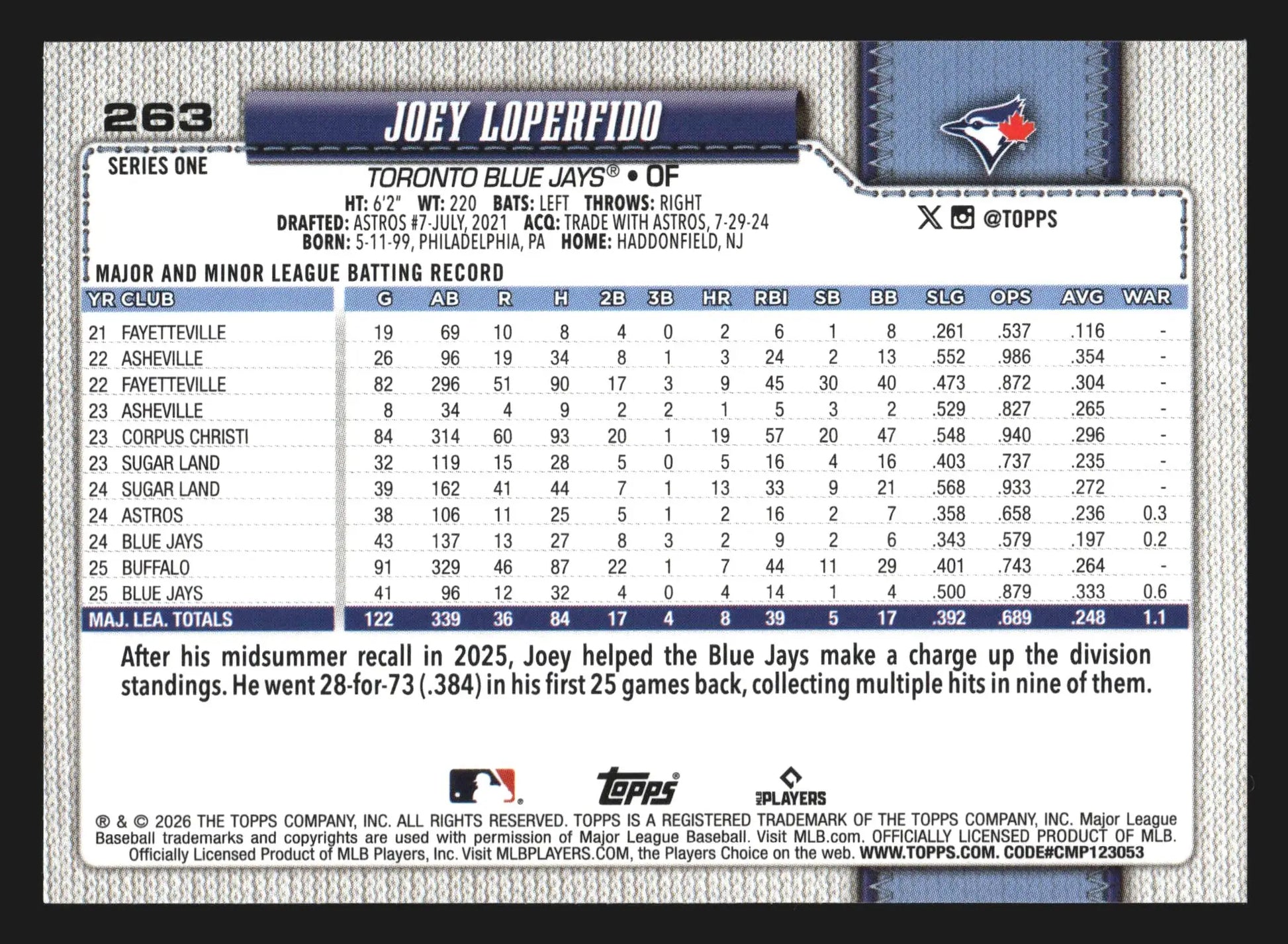 2026 Topps Series 1 #263 Joey Loperfido Sandglitter Blue Jays