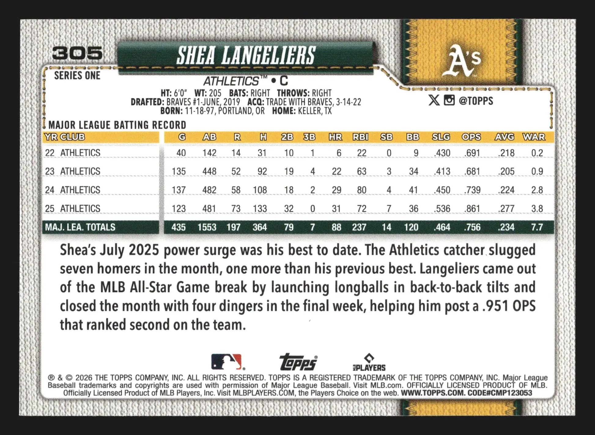 2026 Topps Series 1 #305 Shea Langeliers Athletics