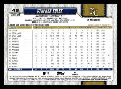 2026 Topps Stephen Kolek #48 Kansas City Royals - Baseball Card Single
