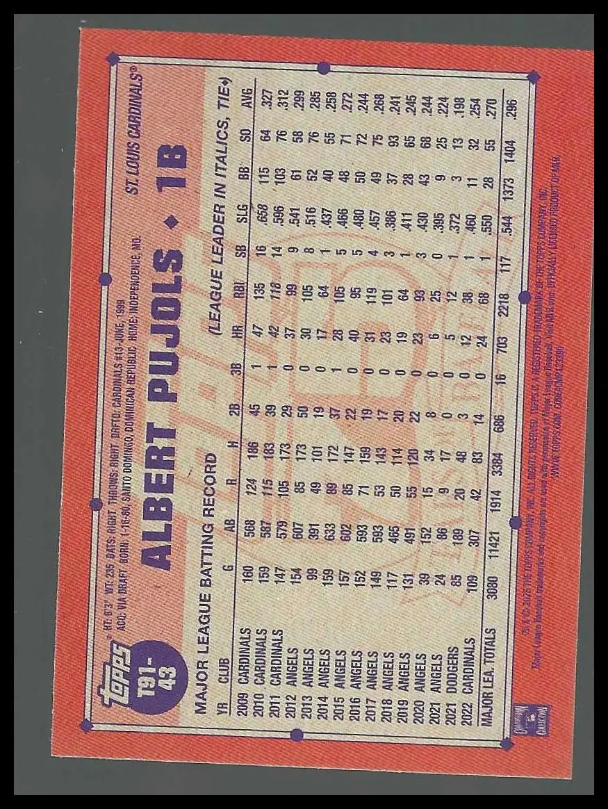 2026 Topps #T91-43 Albert Pujols 1991 Topps Baseball 35th Anniversary Cardinals - Baseball Card Single