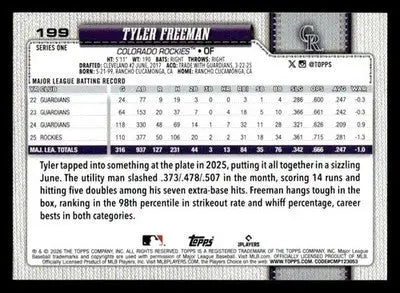 2026 Topps Tyler Freeman #199 Colorado Rockies - Baseball Card Single