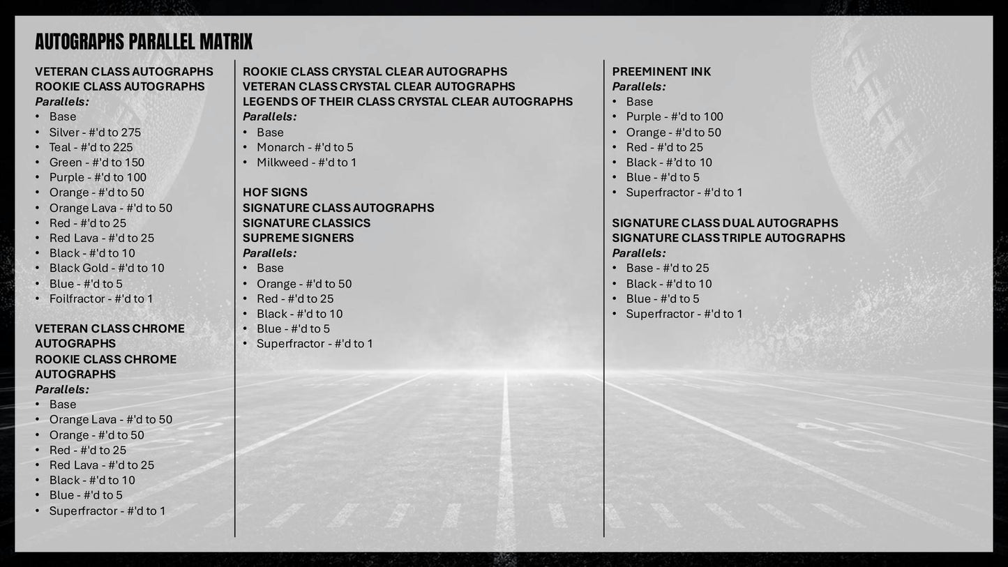 2025 Topps Signature Class Football Blaster Box | Columbia Sports Cards | Columbia Hobby - Sports Card Boxes - Toploaders - Card Savers.
