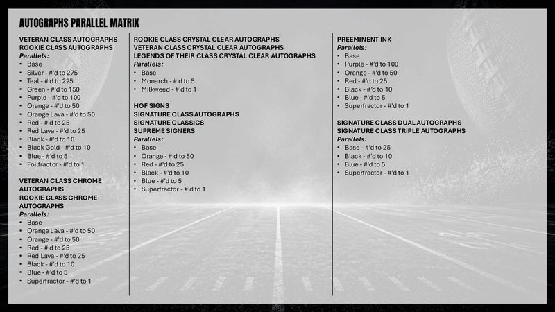 2025 Topps Signature Class Football Blaster Box | Columbia Sports Cards | Columbia Hobby - Sports Card Boxes - Toploaders - Card Savers.