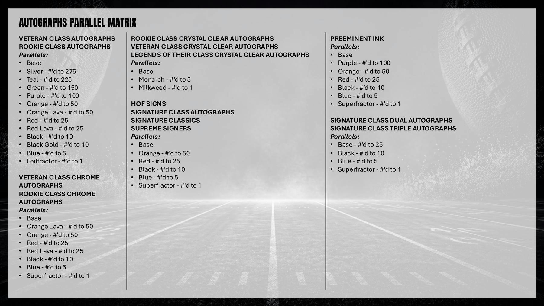 2025 Topps Signature Class Football Blaster Box | Columbia Sports Cards | Columbia Hobby - Sports Card Boxes - Toploaders - Card Savers.
