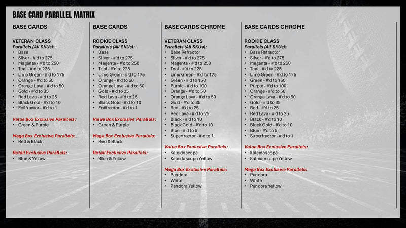 2025 Topps Signature Class Football Blaster Box | Columbia Sports Cards | Columbia Hobby - Sports Card Boxes - Toploaders - Card Savers.