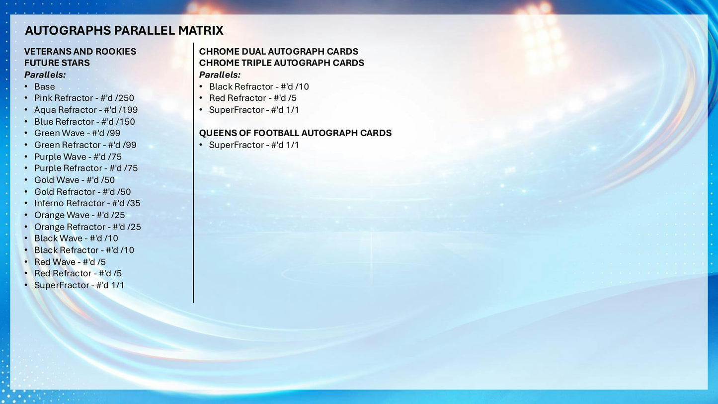 2025/26 Topps Chrome Women's UEFA Champions League Soccer Hobby Box | Columbia Sports Cards | Columbia Hobby - Sports Card Boxes - Toploaders - Card Savers.