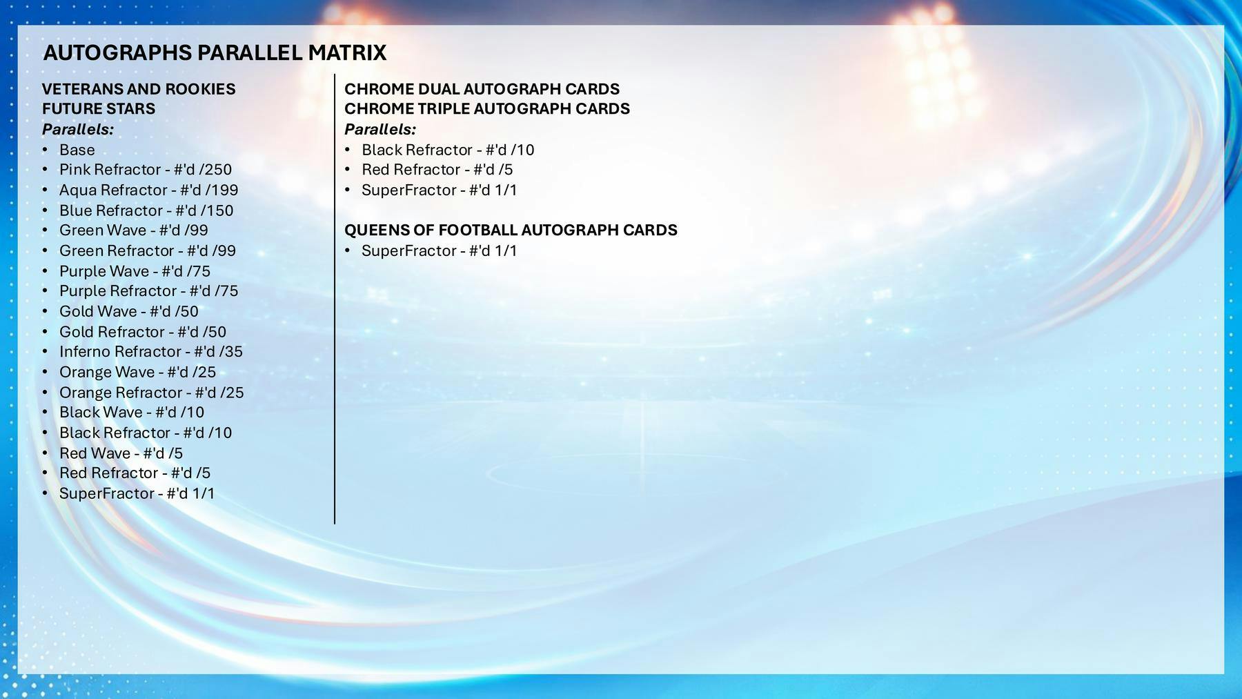 2025/26 Topps Chrome Women's UEFA Champions League Soccer Hobby Box | Columbia Sports Cards | Columbia Hobby - Sports Card Boxes - Toploaders - Card Savers.