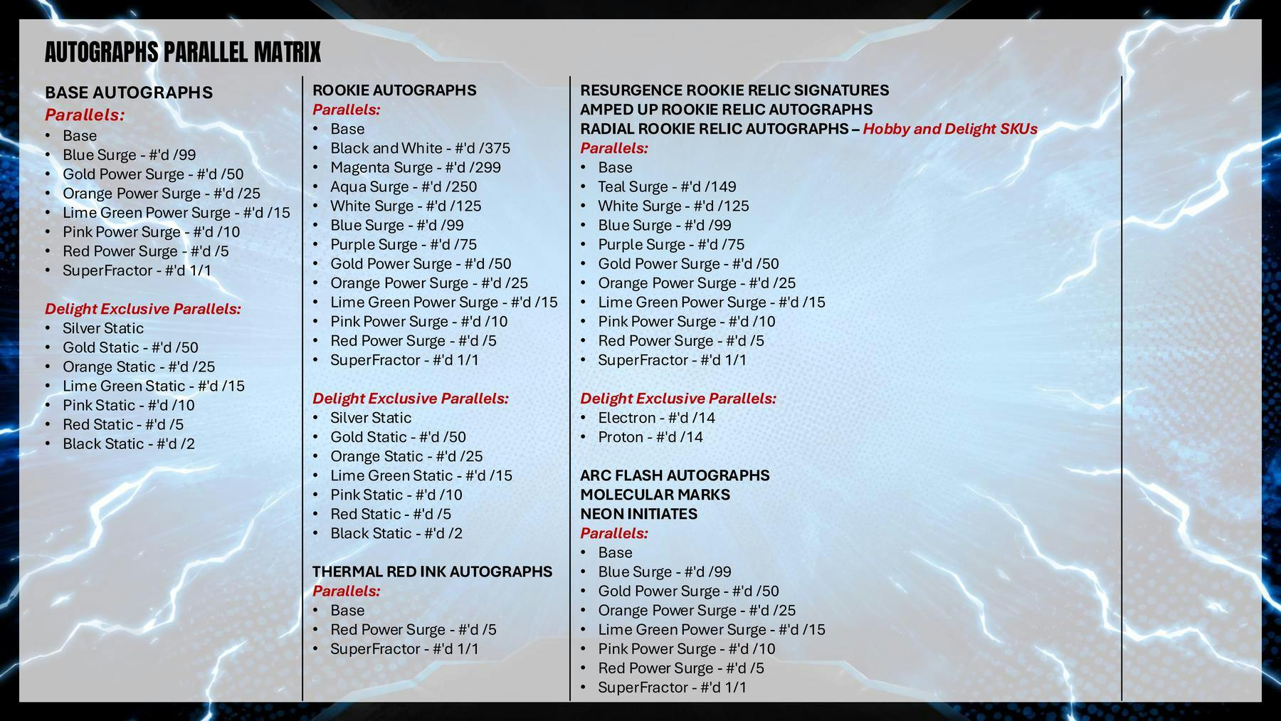 2025 Topps Resurgence Football Blaster Box | Columbia Sports Cards | Columbia Hobby - Sports Card Boxes - Toploaders - Card Savers.
