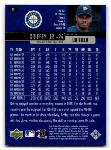6 Card Lot of Ken Griffey Jr Baseball Trading Cards ID:79518 - Baseball Card Single