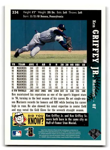 6 Card Lot of Ken Griffey Jr Baseball Trading Cards ID:79518 - Baseball Card Single