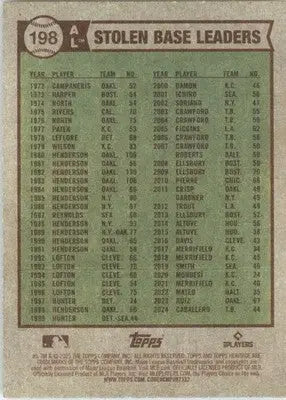 AL Stolen Base Leaders Chisholm Jr. Caballero Ramírez 2025 Topps Heritage #198 - Baseball Card Single