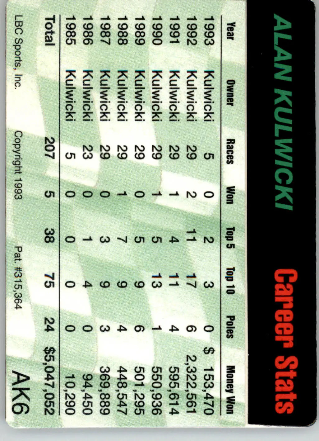 Alan Kulwicki - 1993 Action Packed - #AK6 - Alan Kulwicki Racing - Racing Card Single