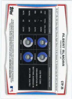 Albert Almora 2014 Bowman Chrome Prospects Refractor #CTP-35 Cubs