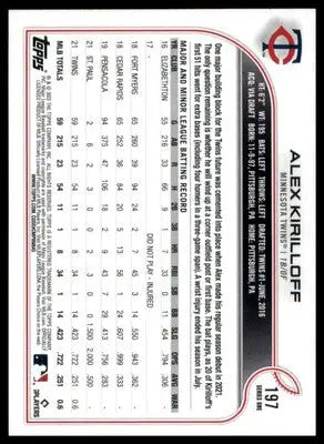 Alex Kirilloff 2022 Topps #197 Minnesota Twins - Baseball Card Single