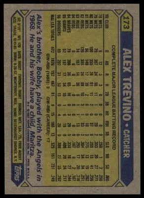 Alex Trevino 1987 Topps #173 Los Angeles Dodgers - Baseball Card Single