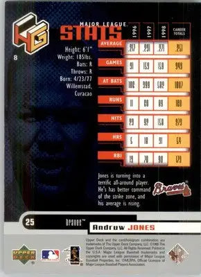 Andruw Jones - 1999 Upper Deck HoloGrFX - #8 - Baseball - Baseball Card Single