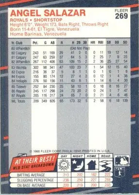 Angel Salazar - 1988 Fleer - #269 - Baseball - Baseball Card Single