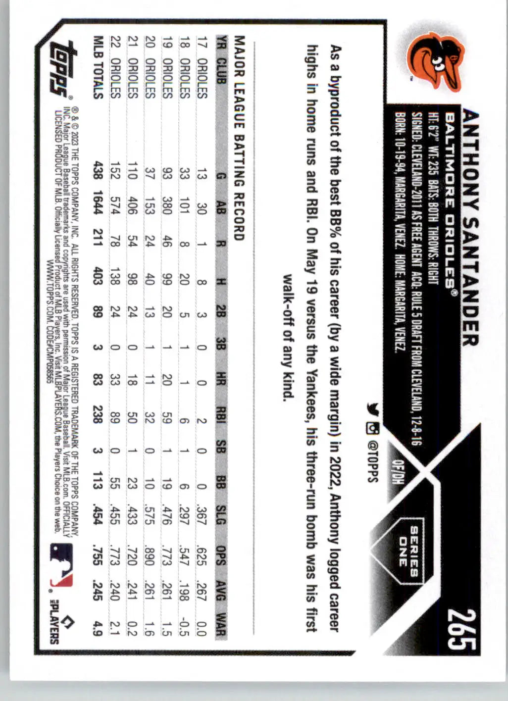 Anthony Santander - 2023 Topps - #265 - Baseball - Baseball Card Single