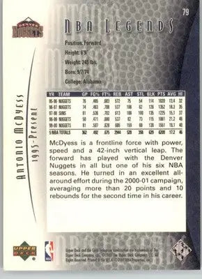 Antonio McDyess - 2000-01 Upper Deck Legends - #79 - Basketball - Basketball Card Single