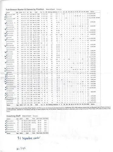 AUTO 1995 Houston Astros Team Issue 3x5 Signed JSA Bagwell Biggio 31 Card Set - Sports Memorabilia