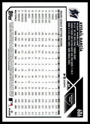 Avisaíl García 2023 Topps #606 Miami Marlins - Baseball Card Single