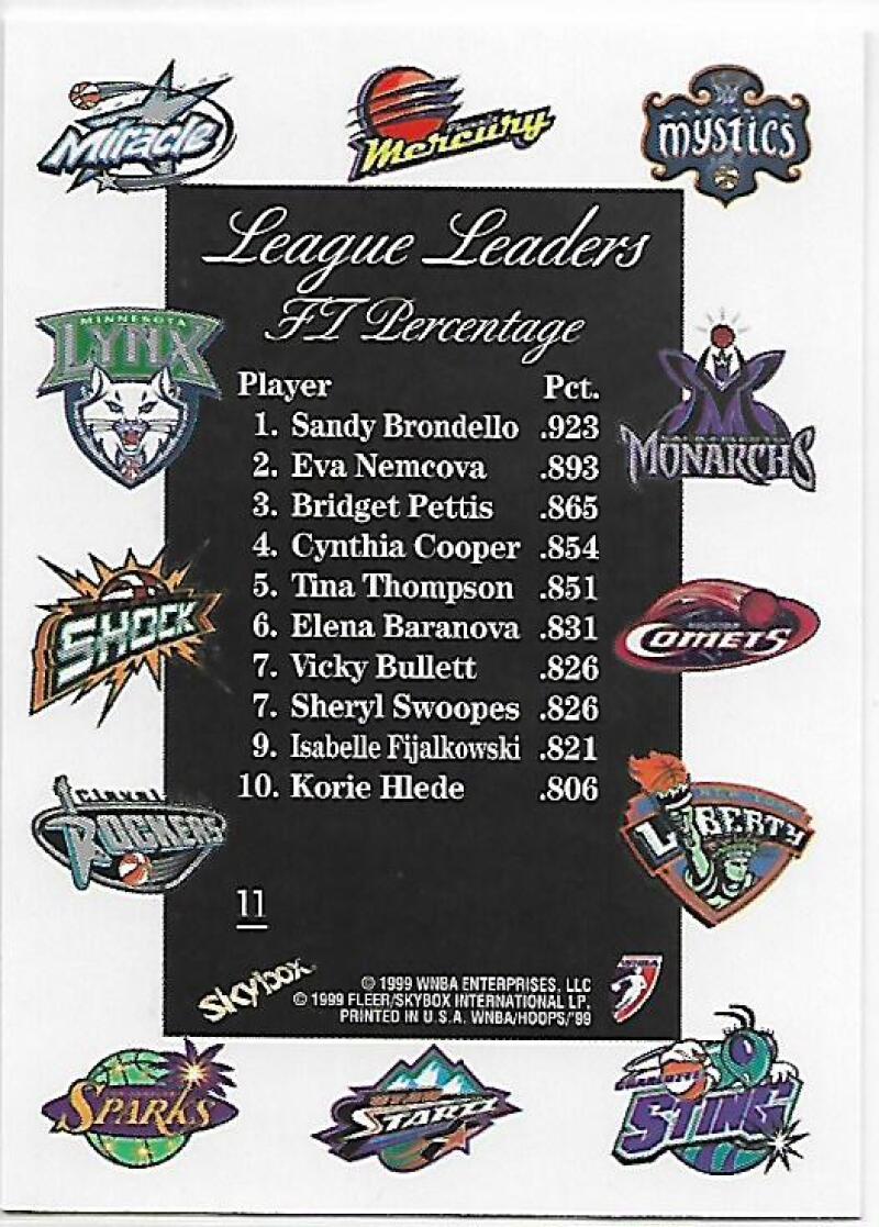 1999-00 Hoops WNBA #11 Sandy Brondello/Eva Nemcova/Bridget Pettis/Cynthia Cooper NM-MT Detroit Shock/Cleveland Rockers/Phoenix Mercury/Houston Comets  Image 2